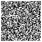 QR code with MonitorStandsNow contacts