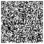 QR code with Industrial Battery Solutions contacts
