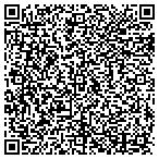 QR code with Security Rolling Shutters Co Inc contacts