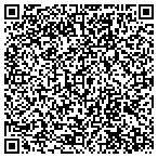 QR code with The Louver Shop of Las Vegas contacts