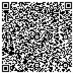 QR code with Millinocket Fabrication And Machine Inc contacts