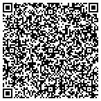 QR code with Sandvik Materials Technology contacts