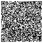 QR code with Louis Joliet Pointe Currency Exchange Inc contacts