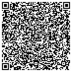 QR code with Myfuturesonline.com contacts