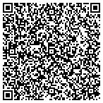 QR code with Sonic Futures & Options contacts