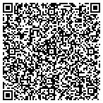 QR code with Richmond Medical Partners LLC contacts