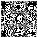 QR code with ForPipSake.Com LLC contacts