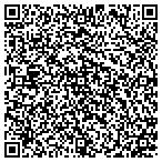 QR code with Riversource Short Duration U S Government Fund contacts
