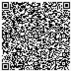 QR code with Clickandlist Realty, Inc contacts