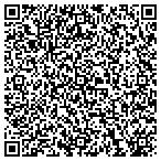 QR code with Sissy's Jam and Jellies contacts