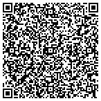 QR code with Monkey Boy Products contacts