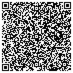 QR code with Shade Gap Supplements contacts