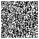 QR code with Summit Irrigation Stock C contacts