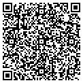 QR code with Nett's Meats contacts