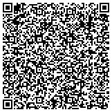 QR code with Inside the Window, Draperies, Shades & Bedding contacts