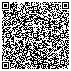 QR code with The Blind & Shutter Gallery contacts