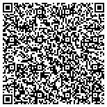 QR code with Surplus Equipment Company, dba RxShelving.com contacts