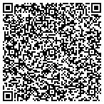 QR code with Monkey Bars of Wichita contacts