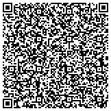 QR code with Federal Energy Regulatory Commission Fitness Center Organization contacts