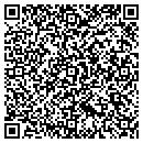 QR code with Milwaukee Wic Program contacts