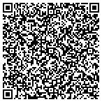 QR code with Richmond Training Concepts contacts