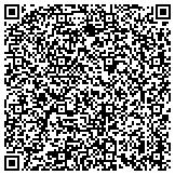 QR code with Integrative Medicine and Biofeedback Clinic contacts