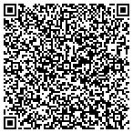 QR code with Interest-in ideas LLC contacts