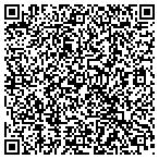 QR code with Sonoran Hematology & Oncology contacts