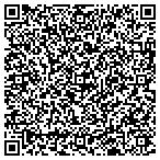 QR code with Southwest Missouri Neurosurgical Group Inc contacts