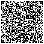 QR code with Performance Dynamics contacts