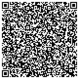 QR code with Imperial County Behavioral Health Services Adolescent Programs contacts