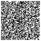 QR code with Richmond Redevelopment And Housing Authority contacts