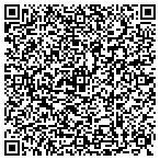 QR code with Richmond Redevelopment And Housing Authority contacts