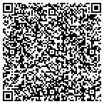 QR code with Richmond Redevelopment And Housing Authority contacts