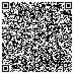 QR code with International Material Control Systems Inc contacts