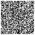 QR code with Industrial Tooling & Supply contacts