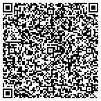 QR code with Athena Controls, Inc. contacts