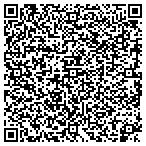 QR code with Southwest Materials Handling Company contacts