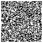 QR code with Industrial Technologies International contacts