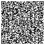QR code with Richards Scale Company contacts