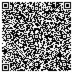 QR code with Richard Forgey- Master Management Group contacts