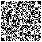 QR code with Inbox Group, LLC contacts