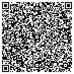 QR code with Medpro ideal solutions inc contacts