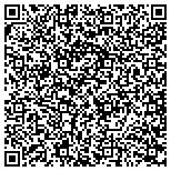 QR code with Synthesis Healthcare Service contacts