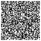 QR code with Luke Sharp, MetLife Auto & Home contacts