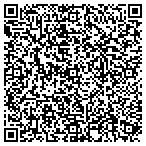 QR code with Mountainview Abstract Corp contacts