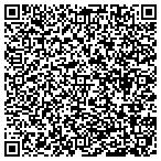 QR code with Science Source Images contacts