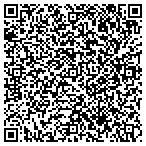 QR code with Mike's Video Transfer contacts