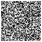 QR code with AnyVideoConverters.com contacts
