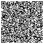QR code with IMAj Technologies, Inc. contacts